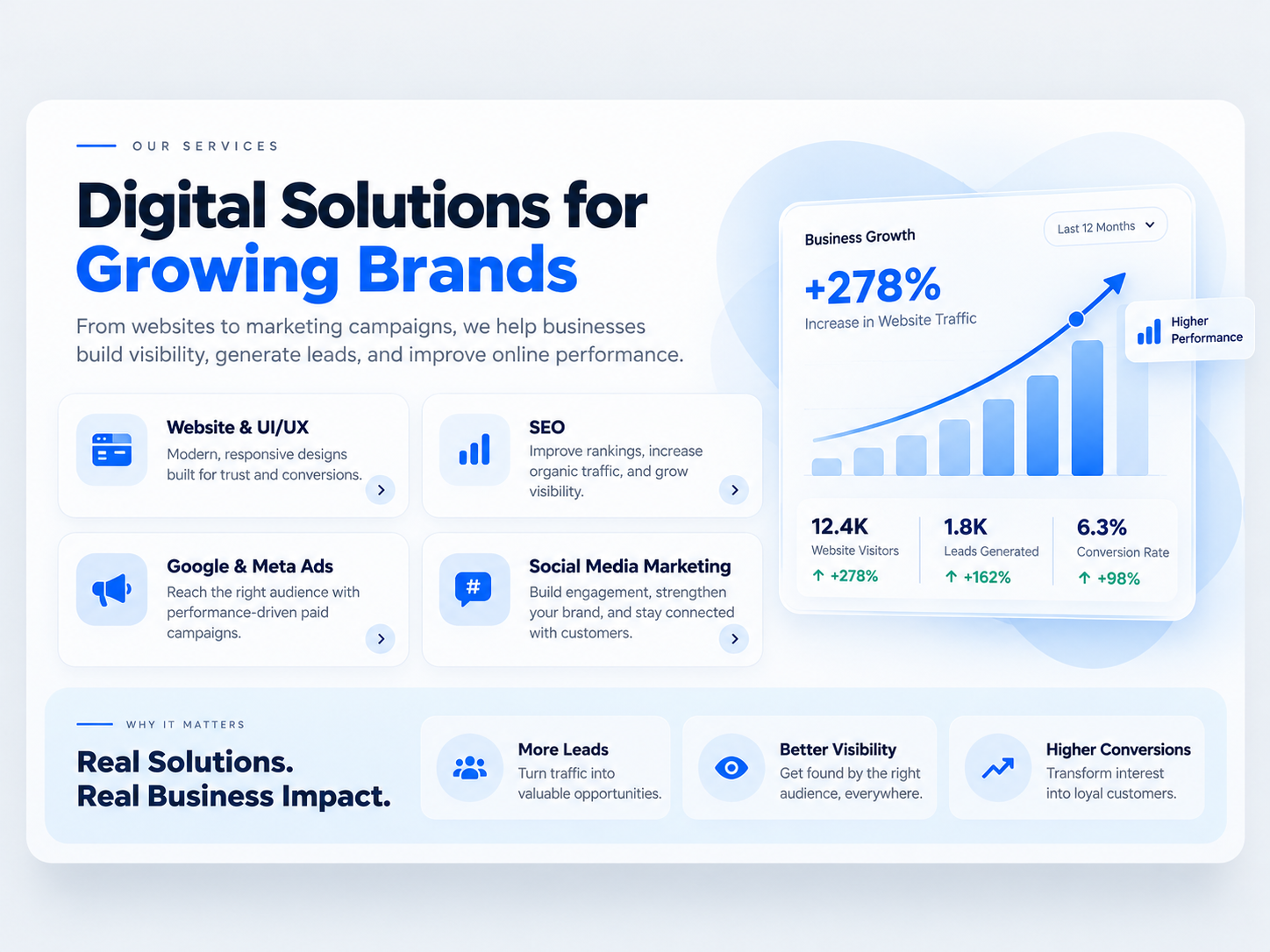 Digital Solutions for Growing Brands
